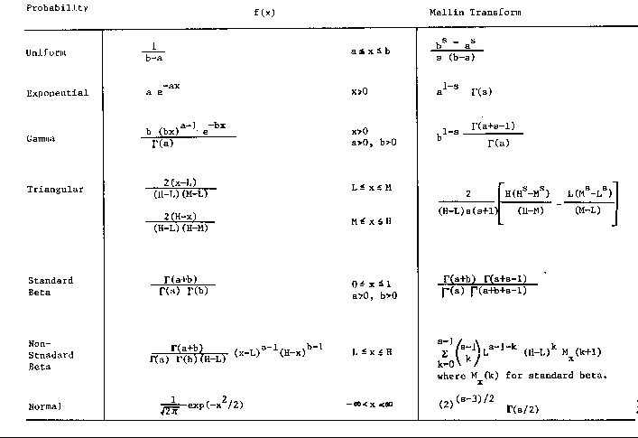 laplace transform chart